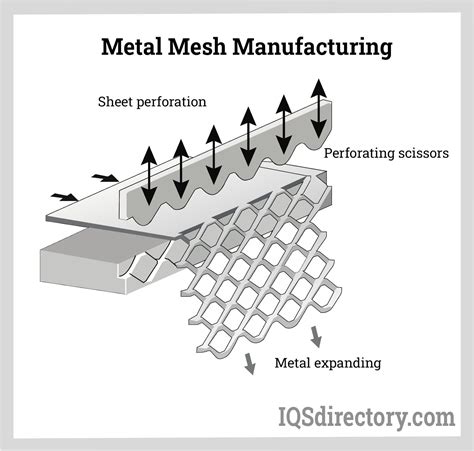 metal mesh fabric name meaning